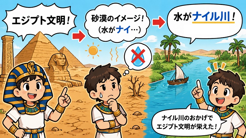 エジプト文明とナイル川の語呂合わせ