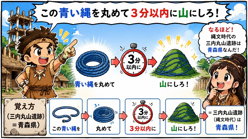 佐賀県の三内丸山遺跡は縄文時代の語呂合わせ