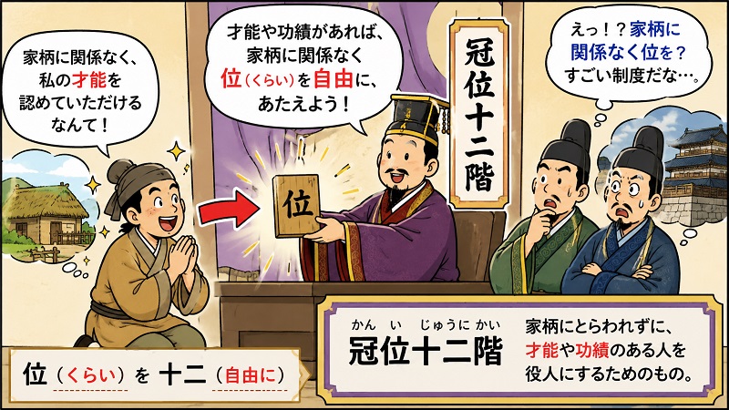 冠位十二階の語呂合わせによる覚え方