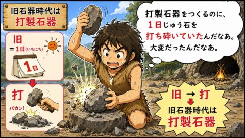 旧石器時代は打製石器の語呂合わせ