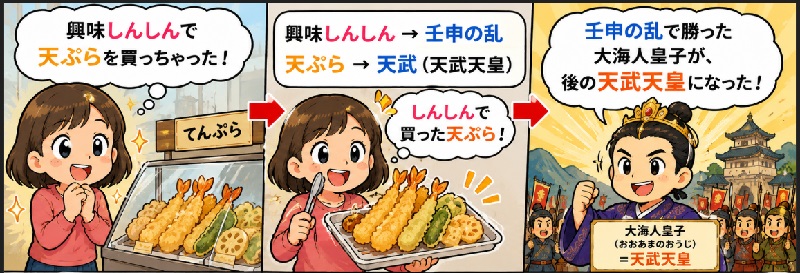 壬申の乱と天武天皇の語呂合わせ