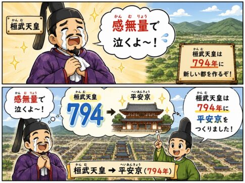 桓武天皇と平安京794年語呂合わせによる覚え方